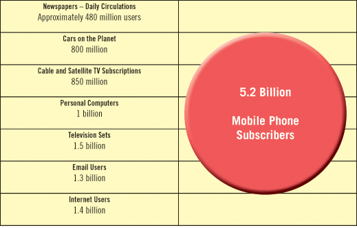 mobilechart
